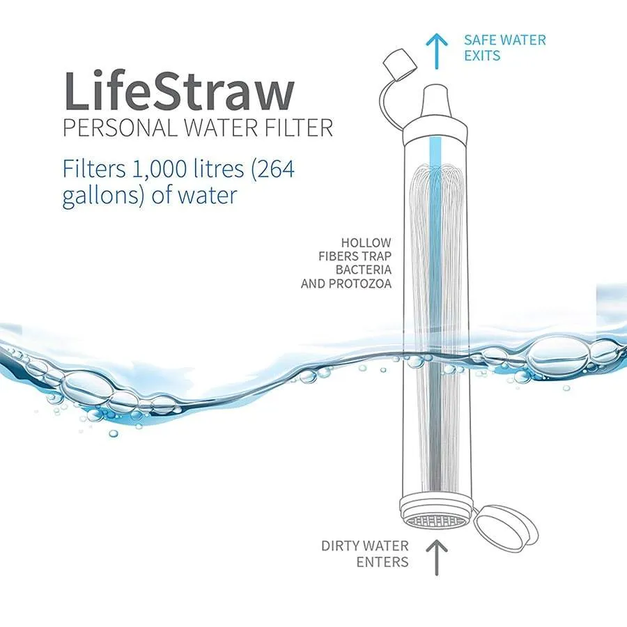 LifeStraw Personal Water Filtration System for Hiking, Camping, Travel and Emergency Preparedness